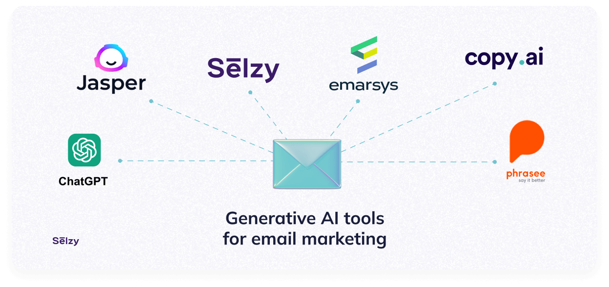 Generative AI tools for email marketing