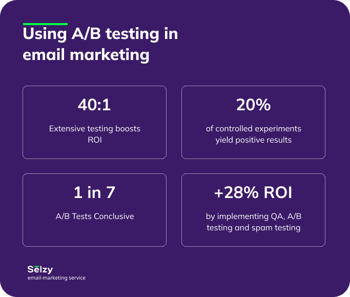 Using A/B testing in email marketing