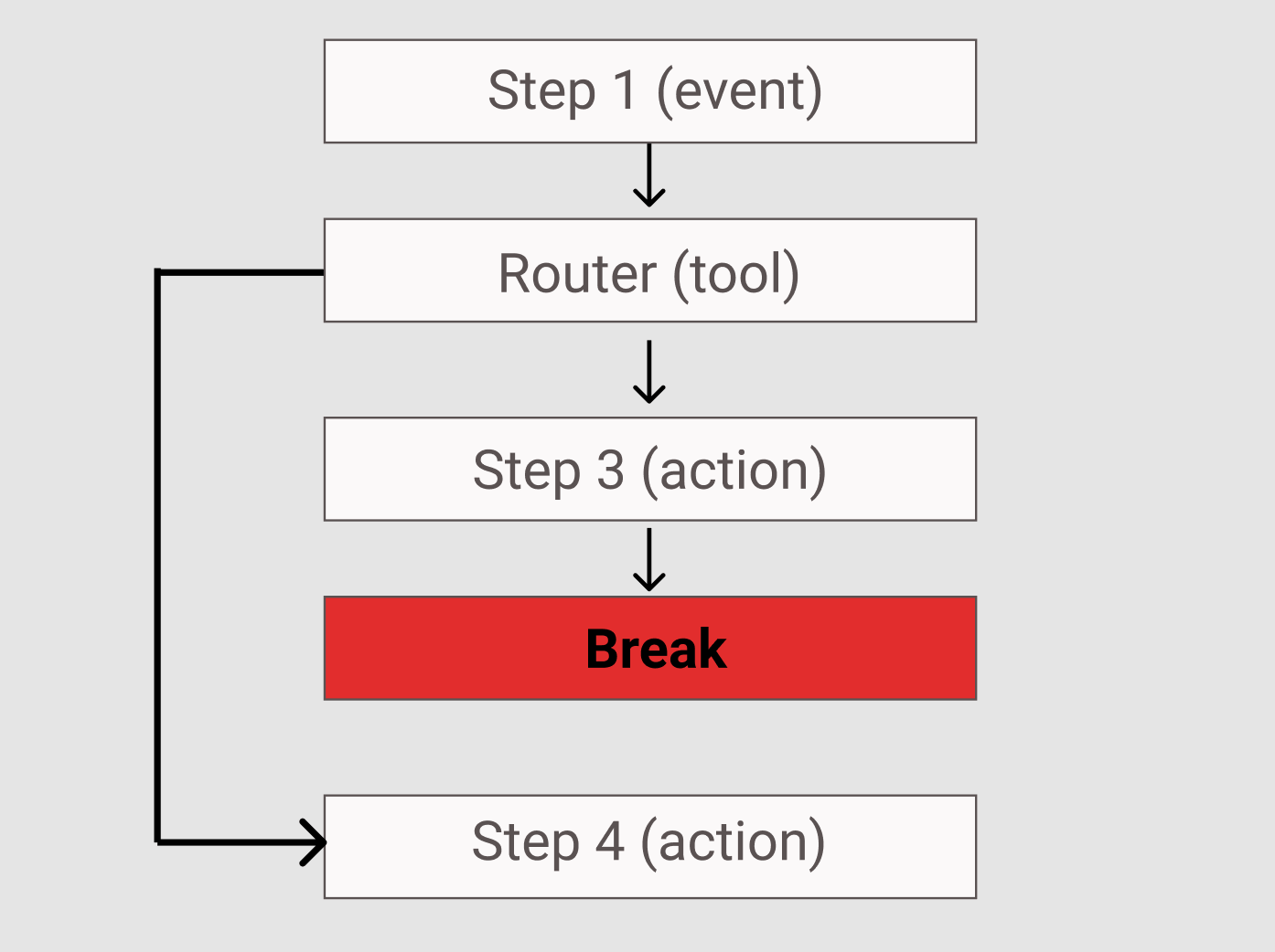 The eventual automation structure 