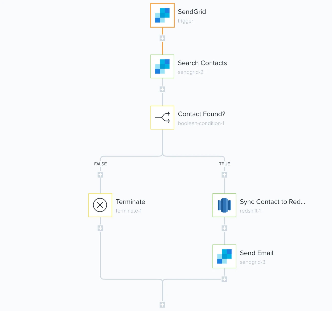 AWeber vs SendGrid: Comparison, Differences, Pros, and Cons | Selzy