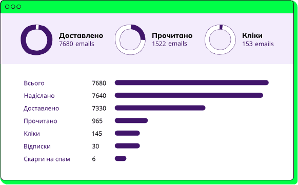 Базові показники