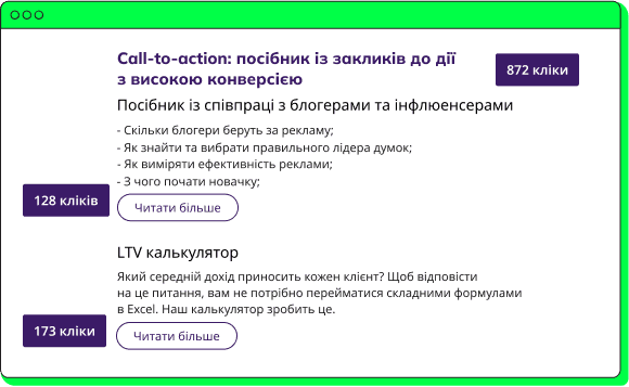Карта кліків