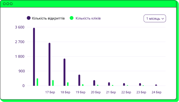 Динаміка кампанії