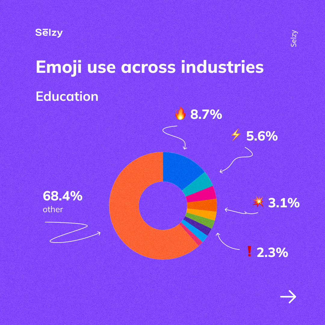 Emoji use across industries: Education