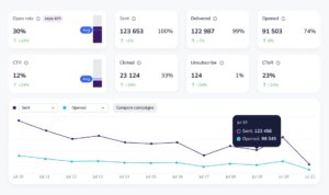 Basic metrics