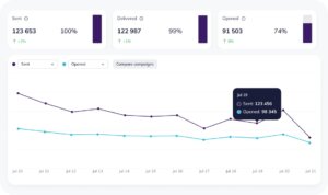 Track statistics