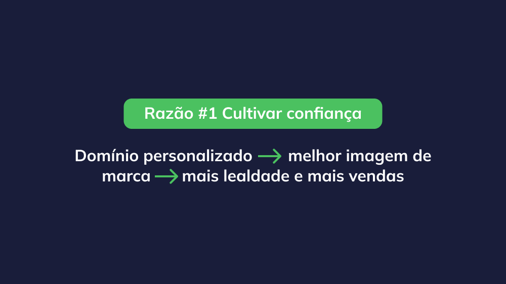 Uma representação visual de como a propriedade de domínio promove confiança e credibilidade em interações online