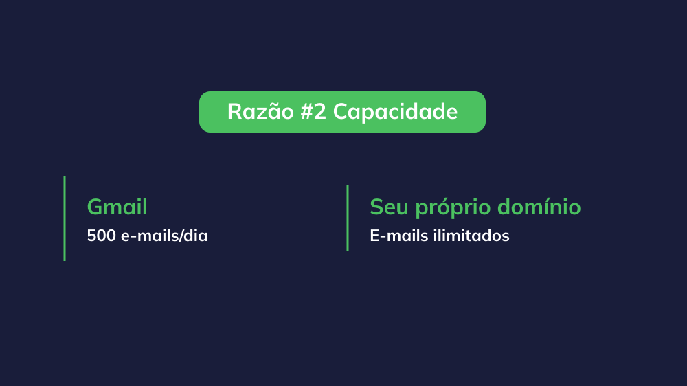 O recurso permite que os usuários enviem por e-mail sua lista completa de contatos sem problemas