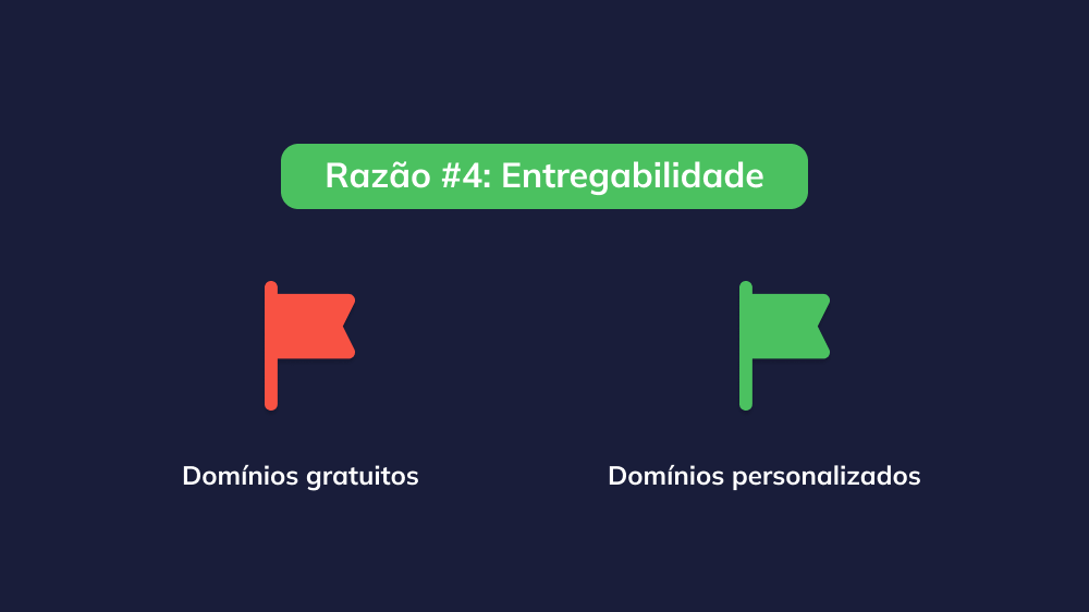 Domínios gratuitos como o Gmail são um sinal de alerta para e-mails em massa, indicando possível spam ou fontes não confiáveis