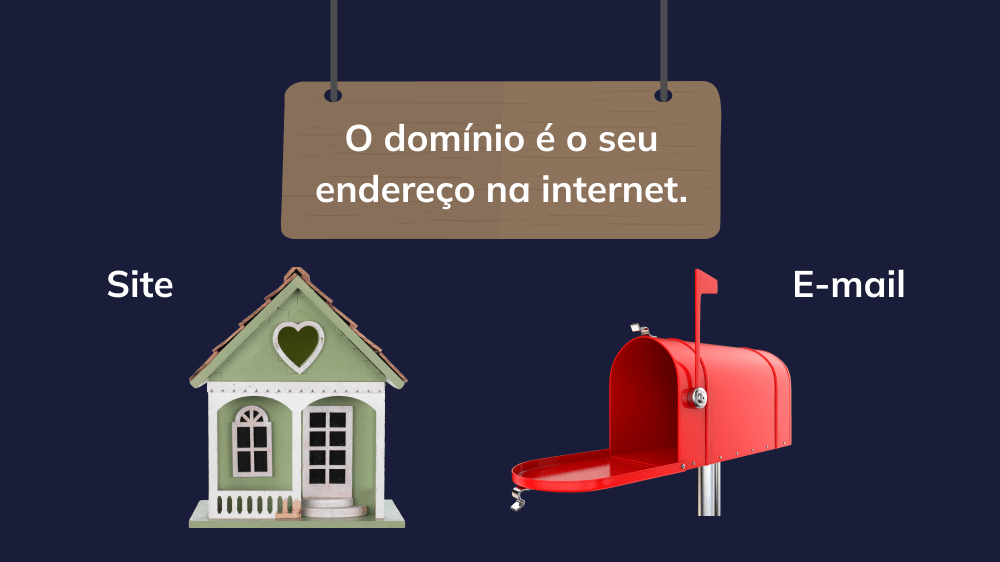 Uma representação visual de um nome de domínio, ilustrando seu papel como um endereço de internet para sites