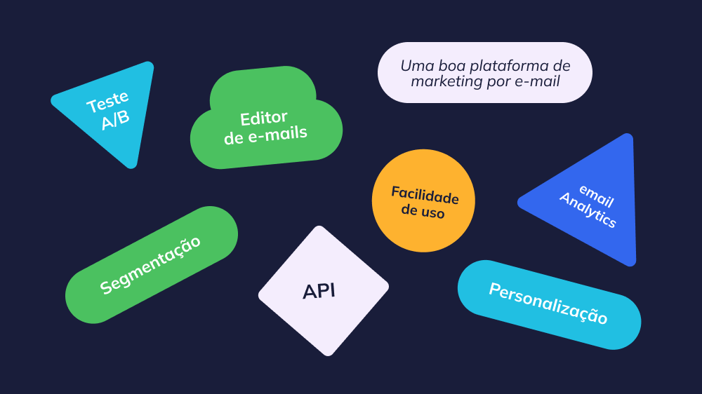 Os recursos de uma boa plataforma de marketing por e-mail incluem design amigável, ferramentas de automação e análises para campanhas eficazes