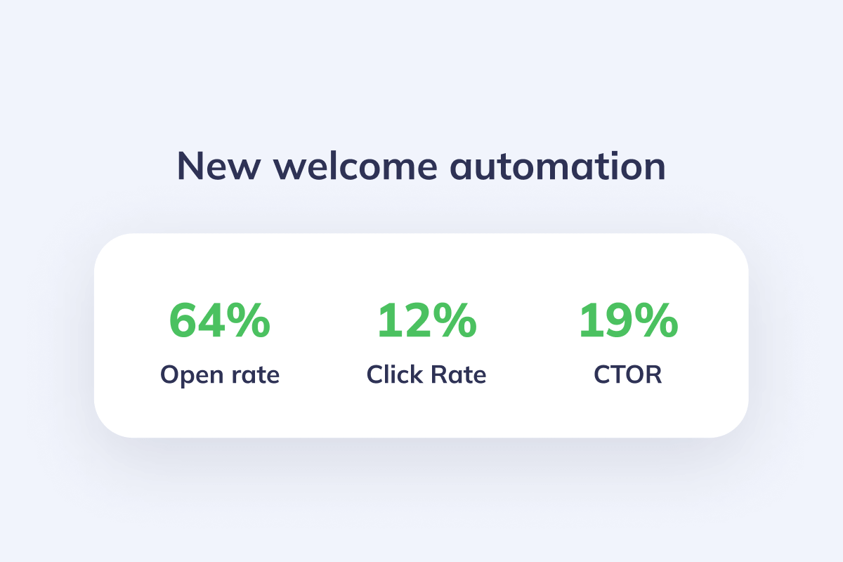 Automated welcome series