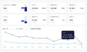 Analyze performance